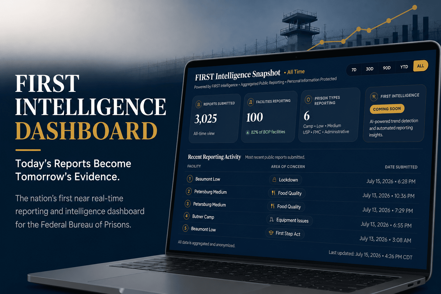 Reports Dashboard - First-Network